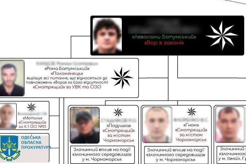 Координація злочинної діяльності на Одещині – повідомлено про підозру «вору в законі» Лавасогли Батумському та шістьом кримінальним авторитетам